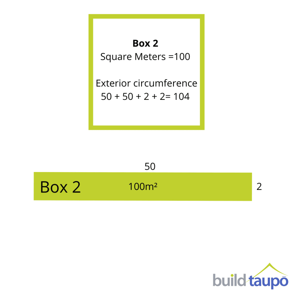 square-metre-rates-can-they-be-trusted-build-taupo