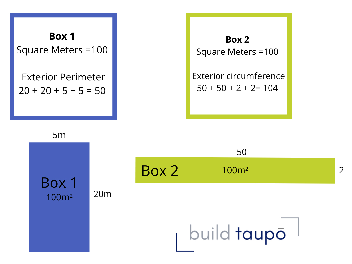 Square Metre Rate Diagram